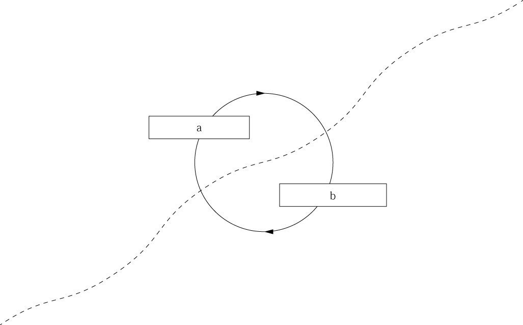 Ideal model of interface